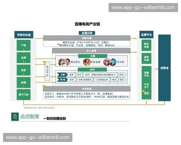 赛事直播平台评测——带你选到最懂你的赛事神器